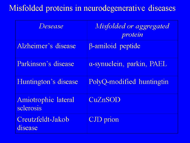 Misfolded proteins in neurodegenerative diseases